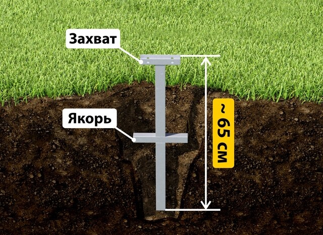 Купить якорные сваи для теплицы от производителя - лучшая цена в Гулькевичах от 2574 руб